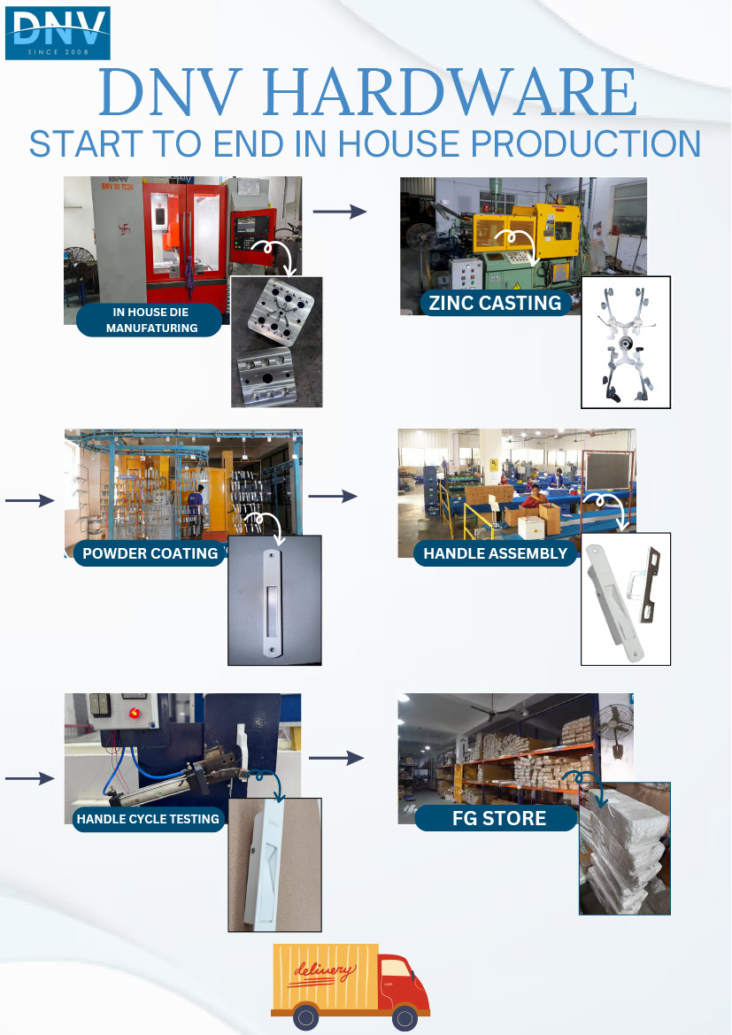 DNV GLOBAL