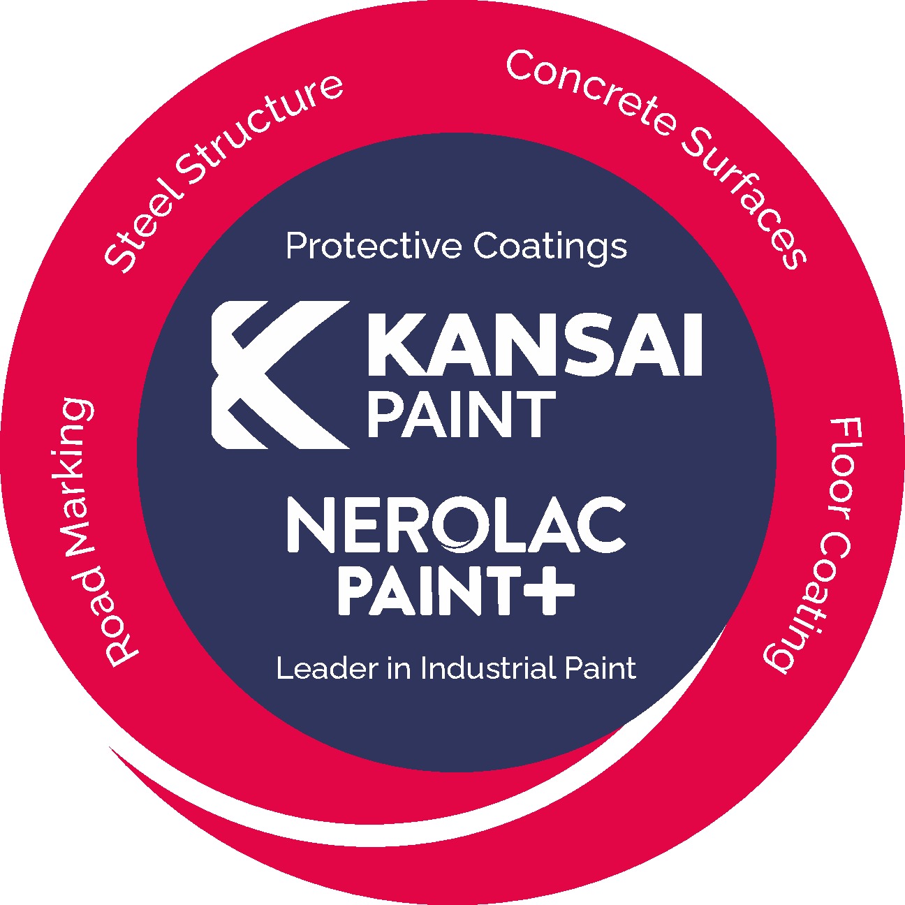 KANSAI NEROLAC PAINTS LIMITED